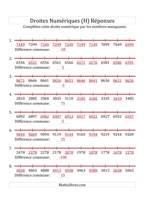 Droites Numériques avec des Nombres en Ordre Croissant et Décroissant (Personnalisées de 1 000 à 10 000) (H) page 2
