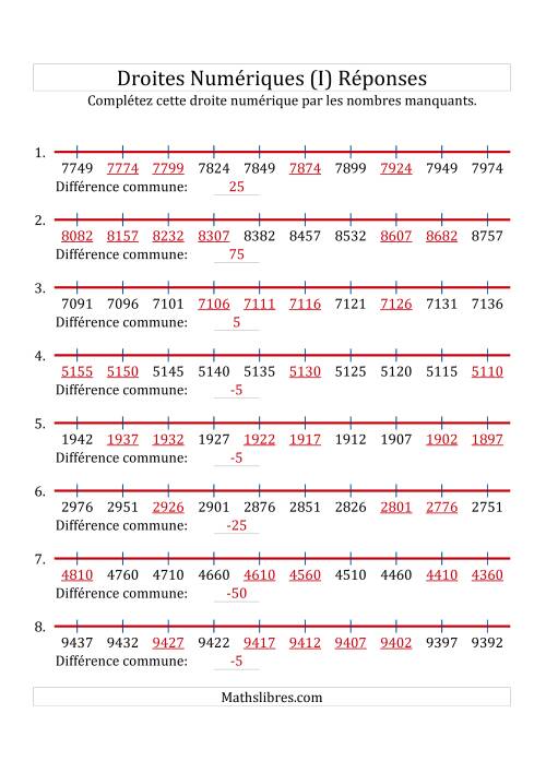Droites Numériques avec des Nombres en Ordre Croissant et Décroissant (Personnalisées de 1 000 à 10 000) (I) page 2