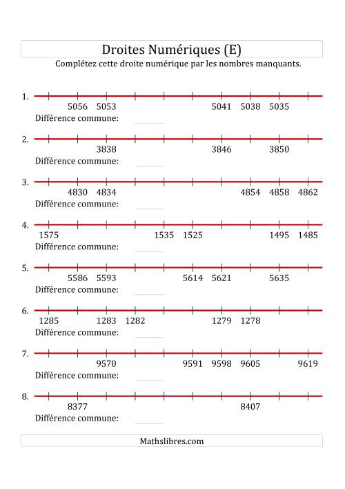 Droites Numériques avec des Nombres en Ordre Croissant et Décroissant (Maximum 10000) (E)