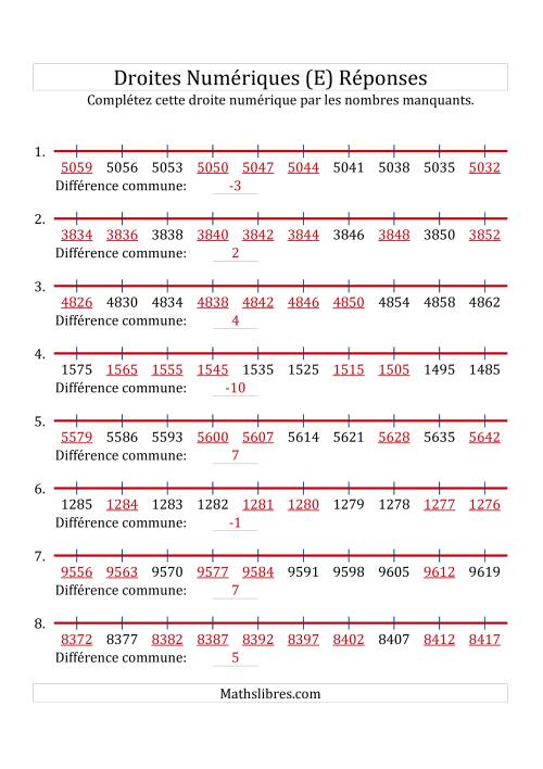 Droites Numériques avec des Nombres en Ordre Croissant et Décroissant (Maximum 10000) (E) page 2