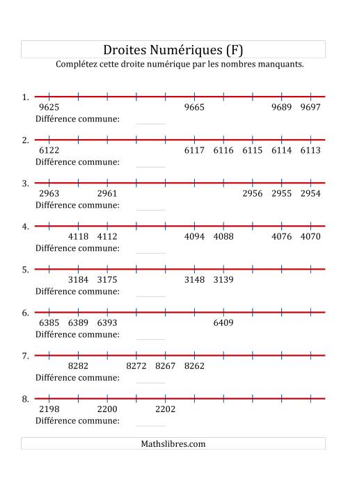 Droites Numériques avec des Nombres en Ordre Croissant et Décroissant (Maximum 10000) (F)
