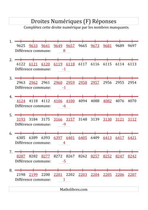 Droites Numériques avec des Nombres en Ordre Croissant et Décroissant (Maximum 10000) (F) page 2