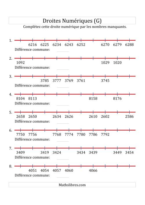 Droites Numériques avec des Nombres en Ordre Croissant et Décroissant (Maximum 10000) (G)