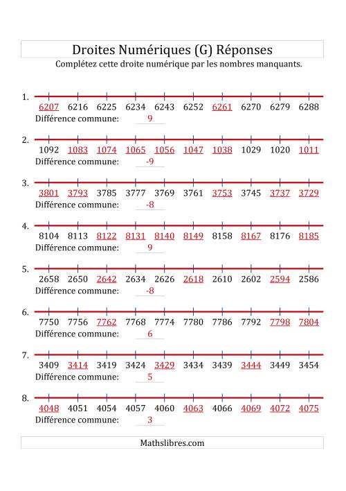 Droites Numériques avec des Nombres en Ordre Croissant et Décroissant (Maximum 10000) (G) page 2