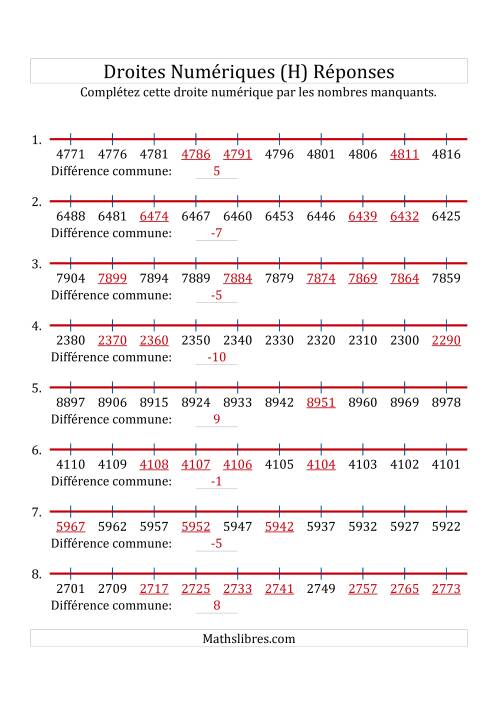 Droites Numériques avec des Nombres en Ordre Croissant et Décroissant (Maximum 10000) (H) page 2