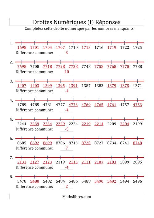 Droites Numériques avec des Nombres en Ordre Croissant et Décroissant (Maximum 10000) (I) page 2