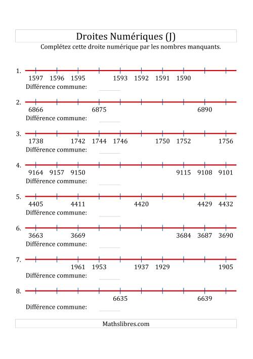Droites Numériques avec des Nombres en Ordre Croissant et Décroissant (Maximum 10000) (J)