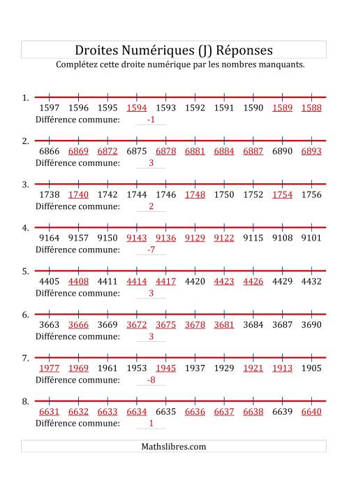 Droites Numériques avec des Nombres en Ordre Croissant et Décroissant (Maximum 10000) (J) page 2