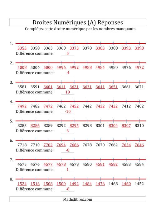 Droites Numériques avec des Nombres en Ordre Croissant et Décroissant (Maximum 10000) (Tout) page 2