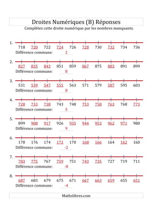 Droites Numériques avec des Nombres en Ordre Croissant et Décroissant (Maximum 1000) (B) page 2