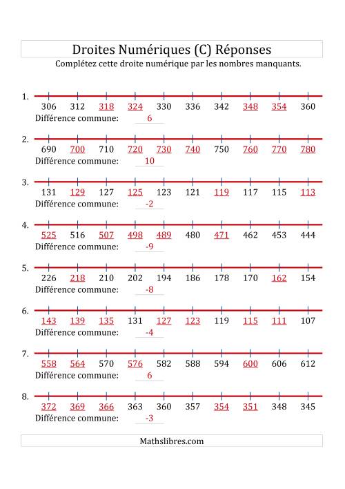 Droites Numériques avec des Nombres en Ordre Croissant et Décroissant (Maximum 1000) (C) page 2