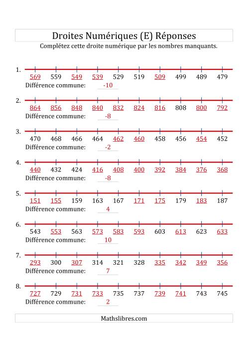 Droites Numériques avec des Nombres en Ordre Croissant et Décroissant (Maximum 1000) (E) page 2