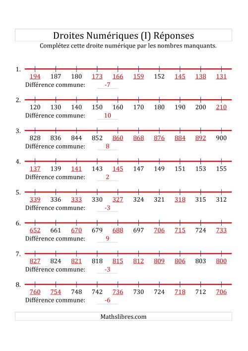 Droites Numériques avec des Nombres en Ordre Croissant et Décroissant (Maximum 1000) (I) page 2