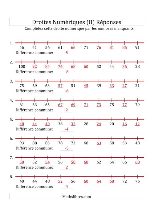Droites Numériques avec des Nombres en Ordre Croissant et Décroissant (Maximum 100) (B) page 2