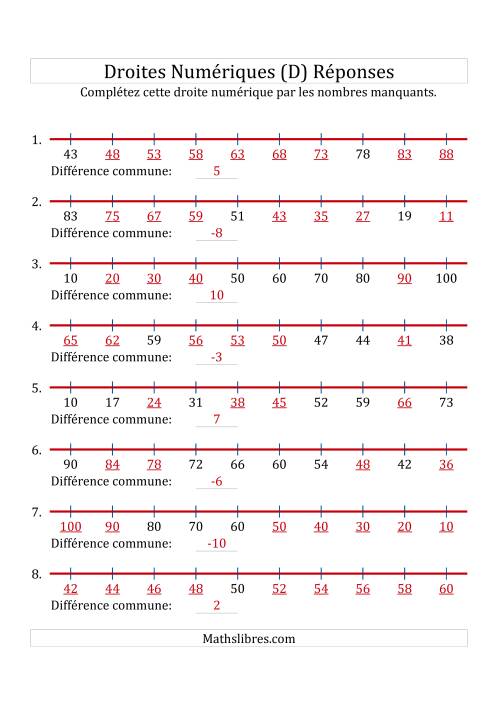 Droites Numériques avec des Nombres en Ordre Croissant et Décroissant (Maximum 100) (D) page 2