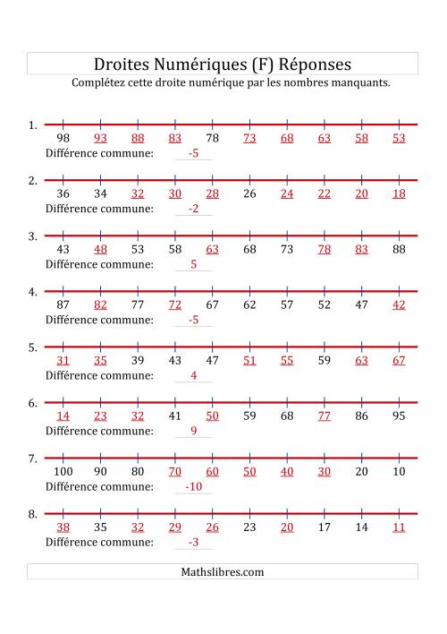 Droites Numériques avec des Nombres en Ordre Croissant et Décroissant (Maximum 100) (F) page 2