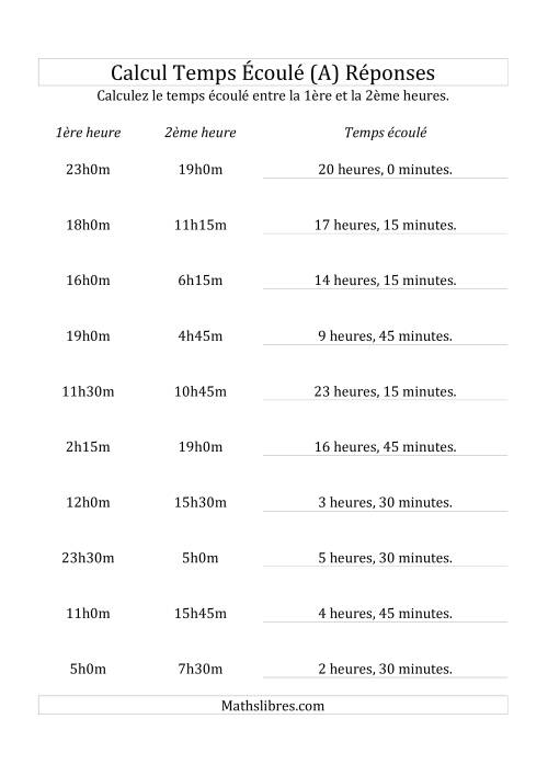 Temps Écoulé Jusqu'à 24 Heures, à Intervalle de 15 Minutes (A) page 2