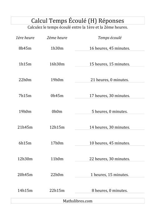 Temps Écoulé Jusqu'à 24 Heures, à Intervalle de 15 Minutes (H) page 2